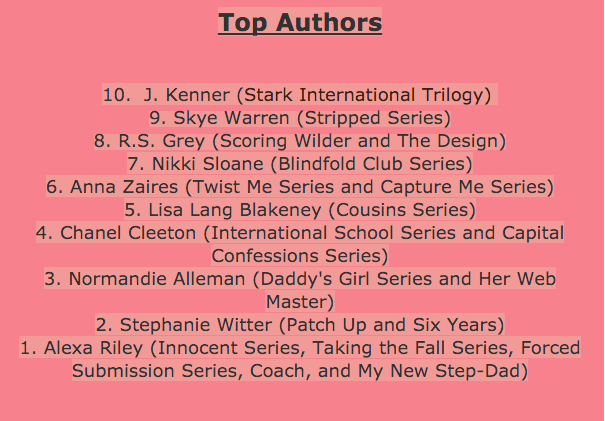 top ten author list